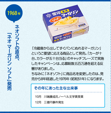 ネオソフトの原点、「雪印 ネオマーガリンソフト」発売  「冷蔵庫から出してすぐパンにぬれるマーガリン」というご要望に応える商品として発売。「カーが十台、カラーが五十台当る」のキャッチフレーズで実施したキャンペーンは、応募総数五百万通を超える反響がありました。ちなみに「ネオソフト」に商品名を変更したのは、発売から8年経過した1976年（昭和51年）になります。