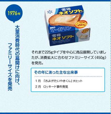 大量消費時代の幕開けに向け、ファミリーサイズを発売 それまで225gタイプを中心に商品展開していましたが、消費拡大に合わせファミリーサイズ（450g）を発売。