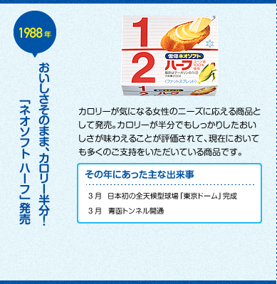 おいしさそのまま、カロリー半分！「ネオソフトハーフ」発売 カロリーが気になる女性のニーズに応える商品として発売。カロリーが半分でもしっかりしたおいしさが味わえることが評価されて、現在においても多くのご支持をいただいている商品です。