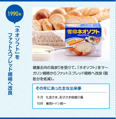 「ネオソフト」をファットスプレッド規格へ改良 健康志向の高まりを受けて、「ネオソフト」をマーガリン規格からファットスプレッド規格へ改良（脂肪分を低減）。