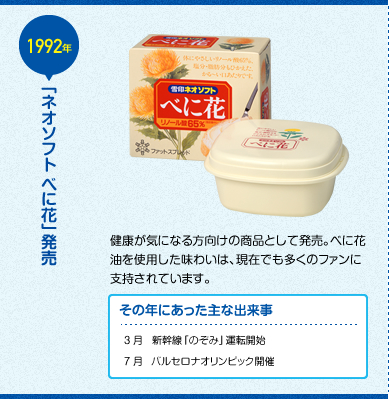 「ネオソフト べに花」発売 健康が気になる方向けの商品として発売。べに花油を使用した味わいは、、現在でも多くのファンに支持されています。