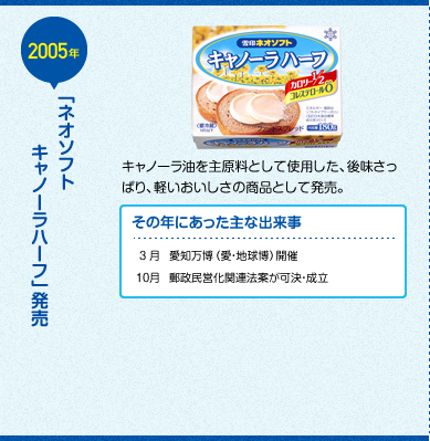 「ネオソフト キャノーラハーフ」発売  キャノーラ油を主原料として使用した、後味さっぱり、軽いおいしさの商品として発売。